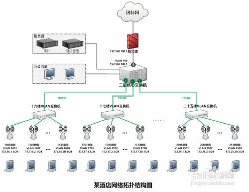 企業(yè)WiFi營(yíng)銷旁路認(rèn)證方案實(shí)戰(zhàn)教程 三層交換機(jī)配置與數(shù)據(jù)傳輸優(yōu)化