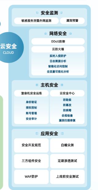 數(shù)字時(shí)代下企業(yè)信息與業(yè)務(wù)安全實(shí)踐 數(shù)碼傳輸交換的安全之道